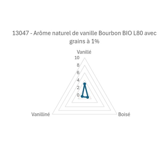 Arôme naturel de vanille Bourbon BIO L80 avec grains 75ml | Eurovanille