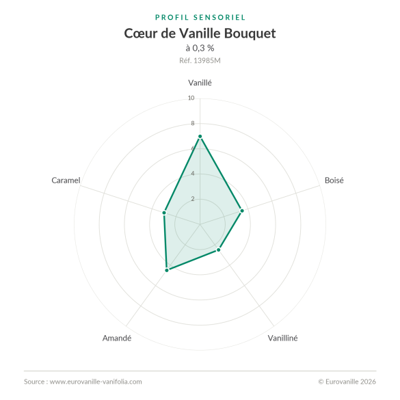 Cœur de vanille Bouquet – 100g | Eurovanille