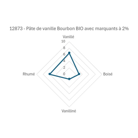 Pâte de vanille Bourbon BIO avec grains - 1Kg | Eurovanille