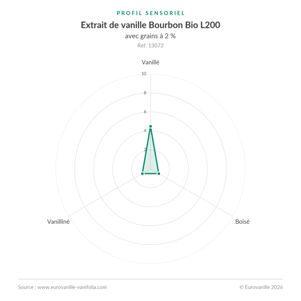 Bio-Bourbon-Vanilleextrakt aus Madagaskar – L200 mit Samen – 75ml | Eurovanille