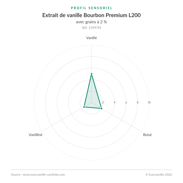 Extrait de vanille Bourbon L200 avec grains  1Kg | Eurovanille