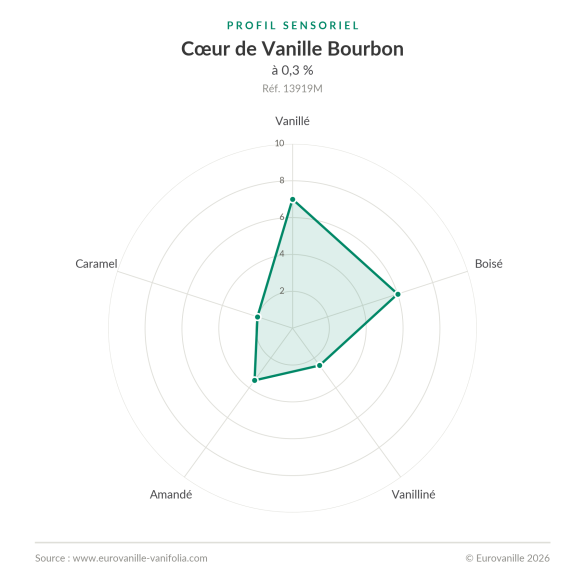 Cœur de Vanille Bourbon – 100 g | Eurovanille
