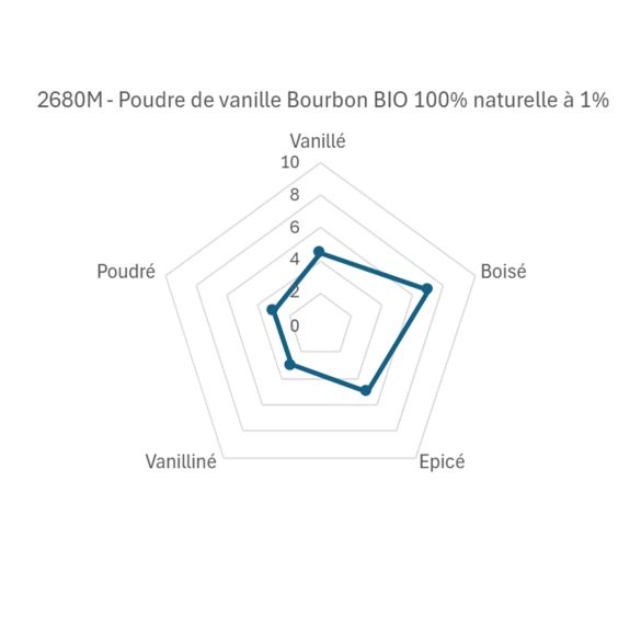 Poudre de vanille Bourbon BIO - 100% naturelle - 500g | Eurovanille