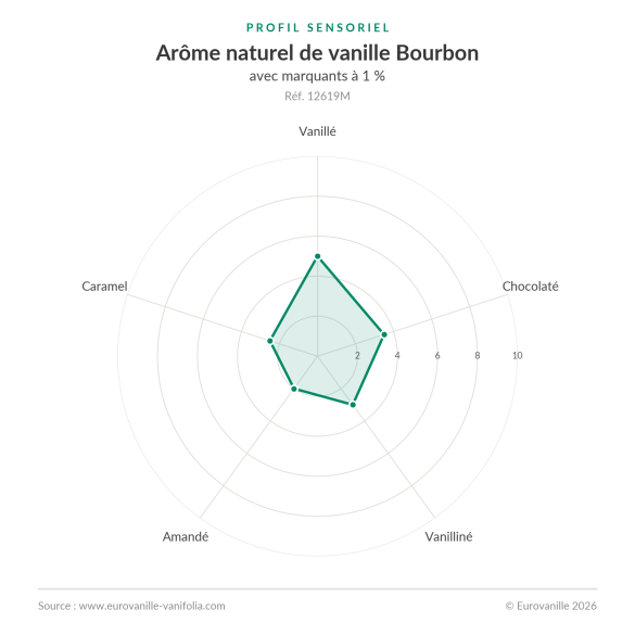 Aroma natural de vainilla Bourbon con semillas - 1 kg | Eurovanille