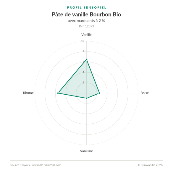 Pâte de vanille Bourbon BIO avec grains - 1Kg | Eurovanille