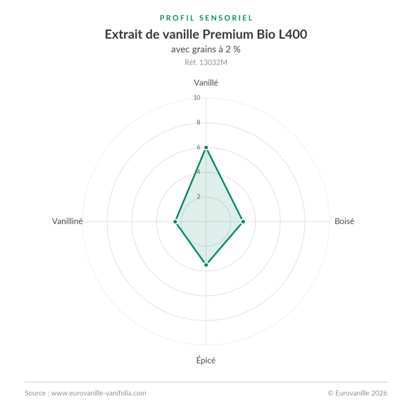 Bio-Bourbon-Vanilleextrakt aus Madagaskar – L400 mit Samen – 1kg | Eurovanille