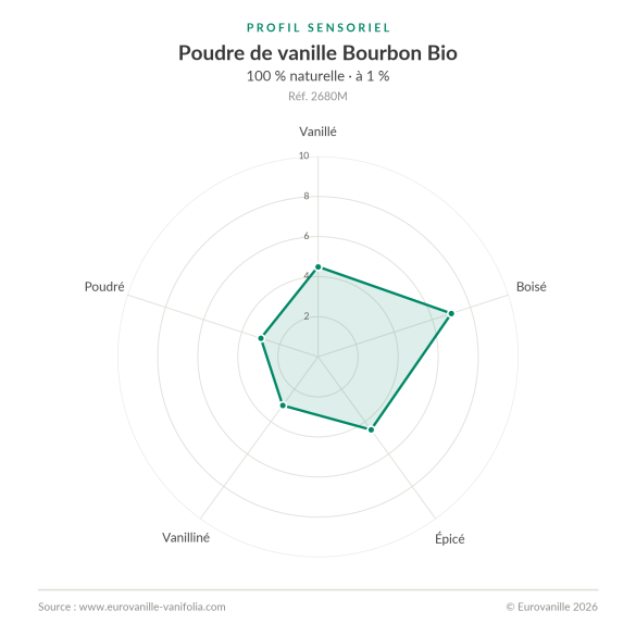 Polvo de Vainilla Bourbon BIO – 100% Natural – Bote  500g | Eurovanille