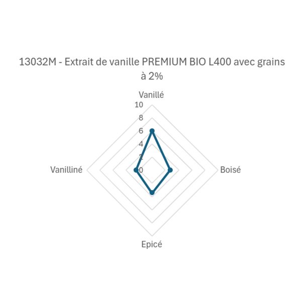 Extrait de vanille BIO L400 avec grains 1Kg | Eurovanille