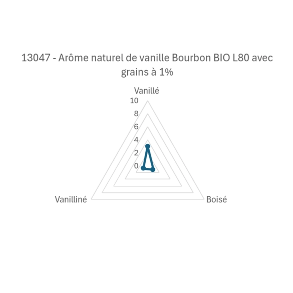 Arôme naturel de vanille Bourbon BIO L80 avec grains 75ml | Eurovanille