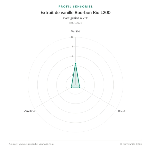 Bio-Bourbon-Vanilleextrakt aus Madagaskar – L200 mit Samen – 75ml | Eurovanille