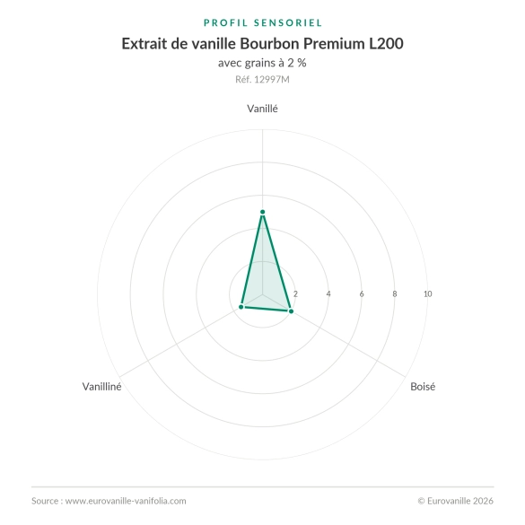 Extracto de Vainilla Bourbon de Madagascar – L200 con semillas – 1kg | Eurovanille
