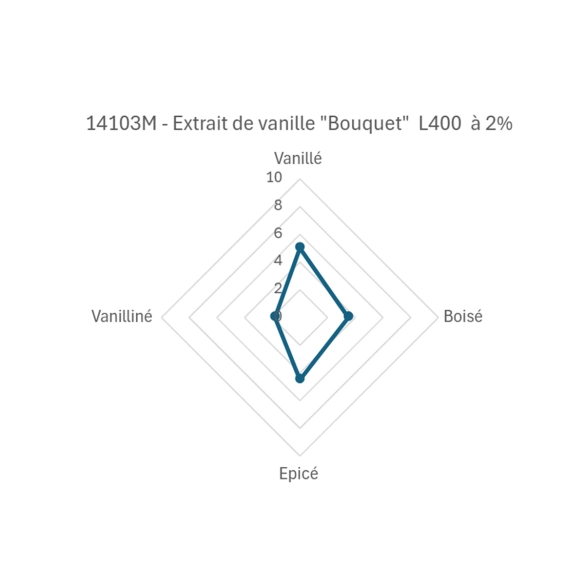 Extrait de vanille Bouquet  L400  1Kg | Eurovanille