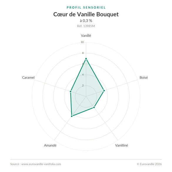 Cuore di vaniglia Bouquet - 1kg | Eurovanille