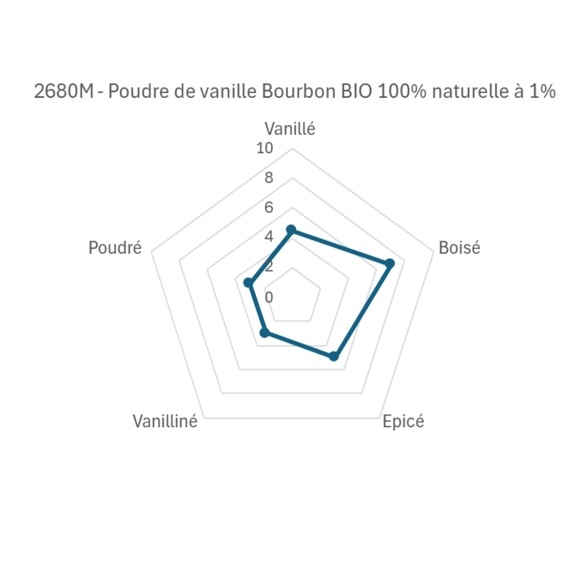 Poudre de vanille Bourbon BIO - 100% naturelle - 500g | Eurovanille