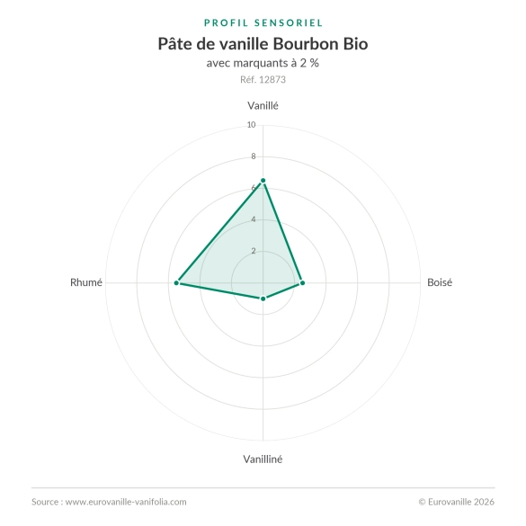Pâte de vanille Bourbon BIO avec grains - 1Kg | Eurovanille