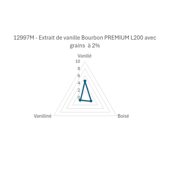 Extrait de vanille Bourbon L200 avec grains  1Kg | Eurovanille