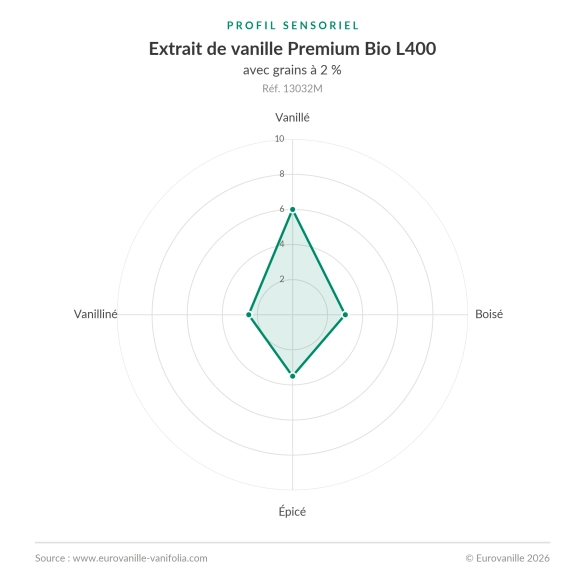 Bio-Bourbon-Vanilleextrakt aus Madagaskar – L400 mit Samen – 1kg | Eurovanille