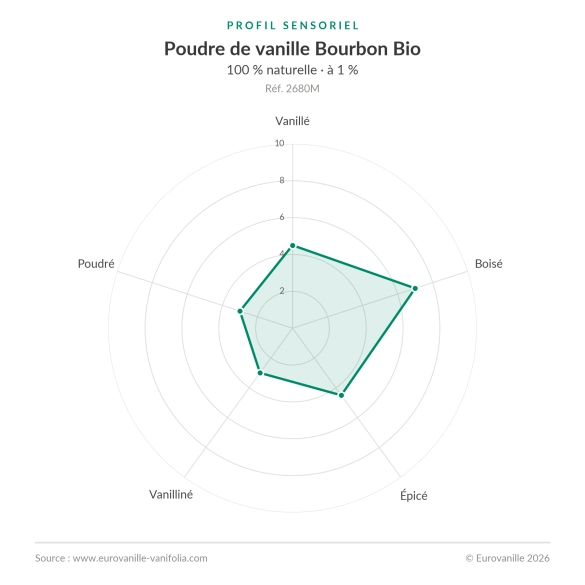 Polvo de Vainilla Bourbon BIO – 100% Natural – Bote  500g | Eurovanille