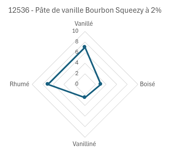 Pâte de vanille Bourbon squeezy avec grains  - 270g | Eurovanille