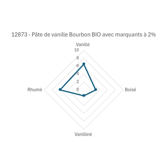 Pasta di Vaniglia Bourbon BIO con semi – Vaso da 1kg | Eurovanille